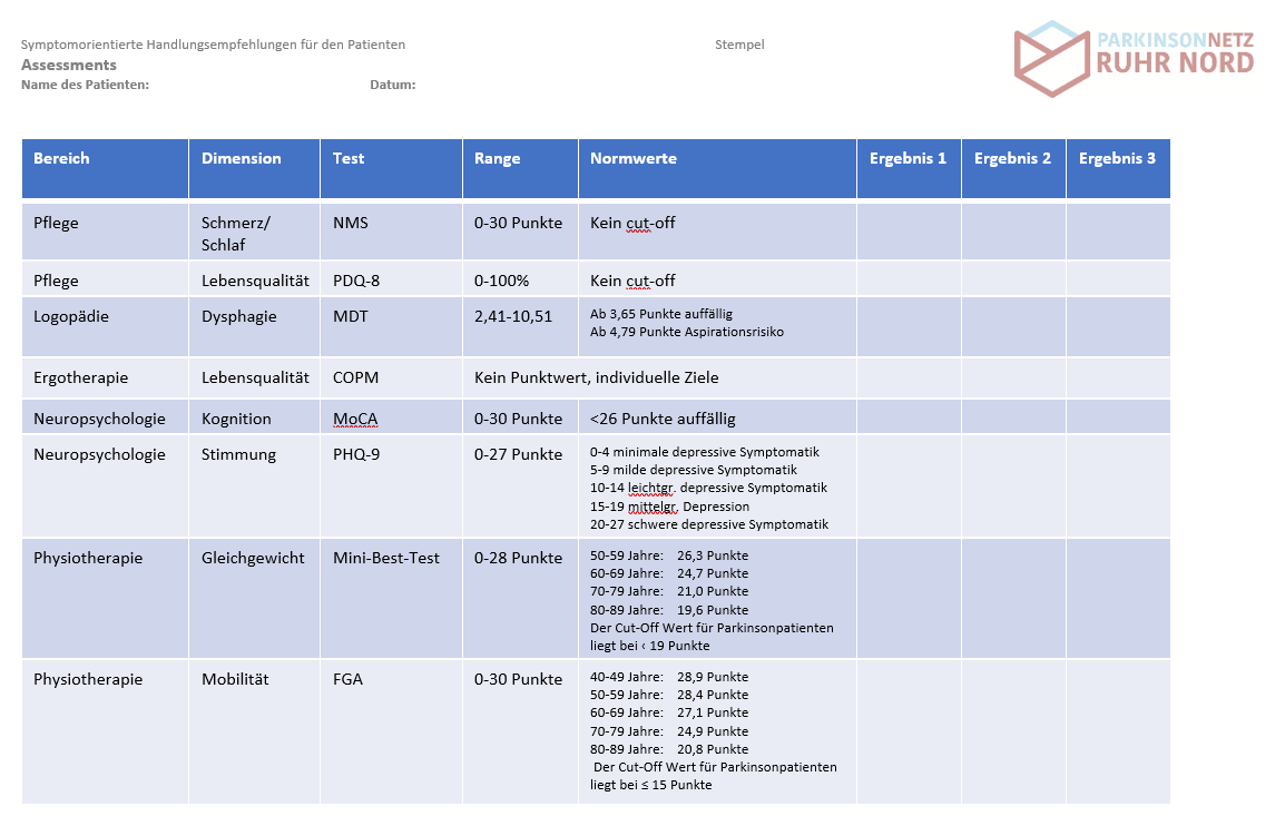 Quickcard AssessmentsParkinson Netzwerk Ruhr-NordQuickcard